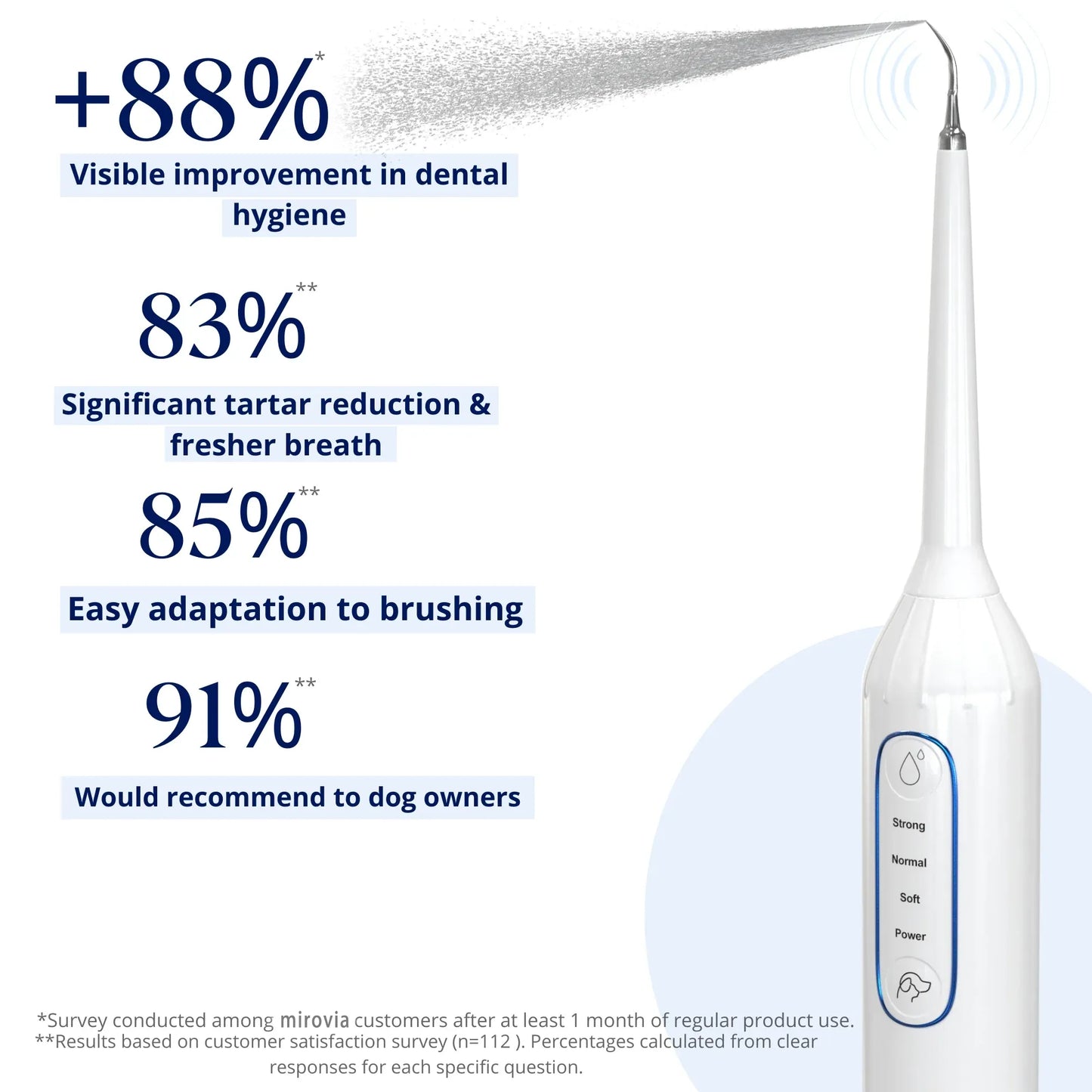 Mirovia Kit - Silent Sonic Plaque & Tartar Remover for dogs
