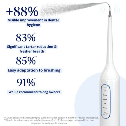 Mirovia Kit - Silent Sonic Plaque & Tartar Remover for dogs