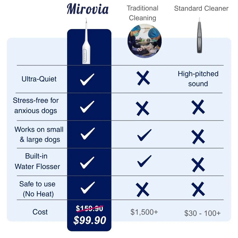 Mirovia Kit - Silent Sonic Plaque & Tartar Remover for dogs